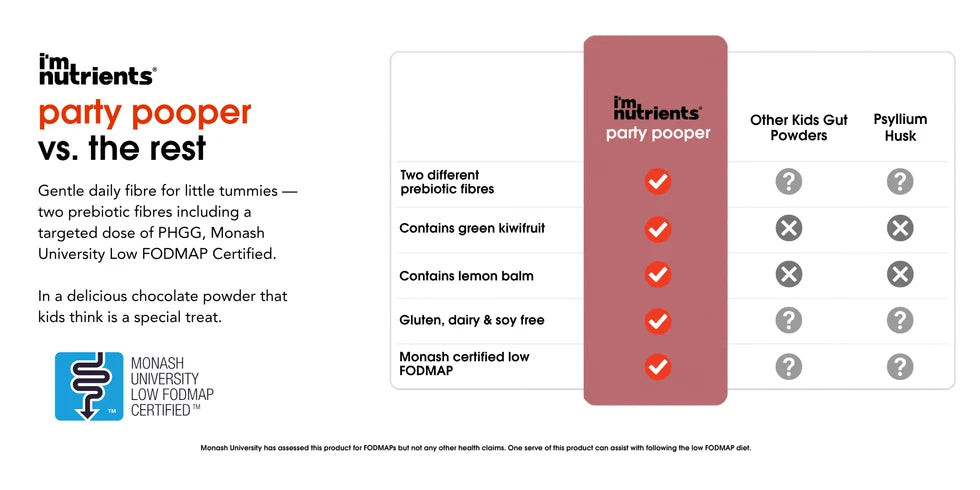 I'M Nutrients- Party Pooper | Children's Digestive Health and Regularity Support