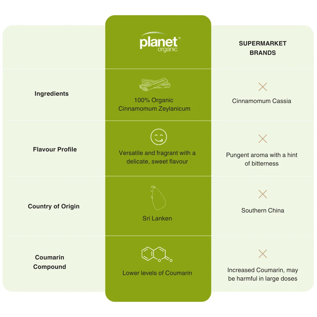 Planet Organic True Cinnamon (Ceylon) powder