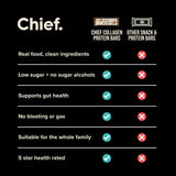 Chief Nutrition Collagen Protein Bars