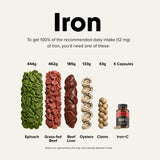 Chief Nutrion IRON+C